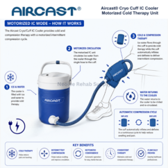 Informational diagram of Aircast Motorized IC cooler cold therapy unit highlighting cooling functions, compression therapy, and rehabilitation benefits.