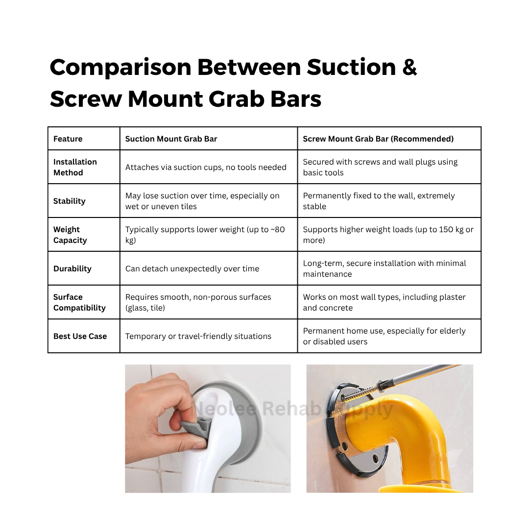Comparison between suction-mounted and screw-mounted bathroom grab bars, showing improved stability, durability, and safety benefits of permanent screw-mounted installation.