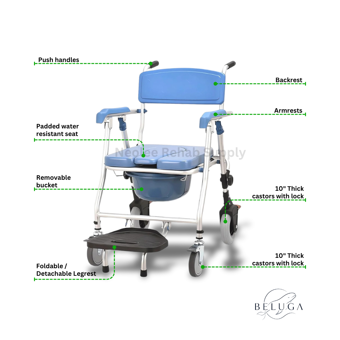 Feature overview of Beluga shower commode chair by Neolee highlighting push handles, padded seat, removable bucket, lockable casters, and detachable legrest.