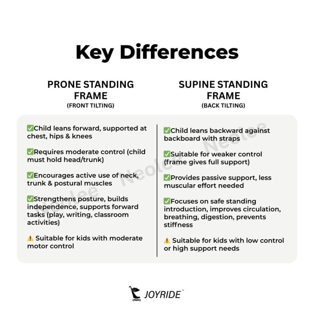 differences standing frame
